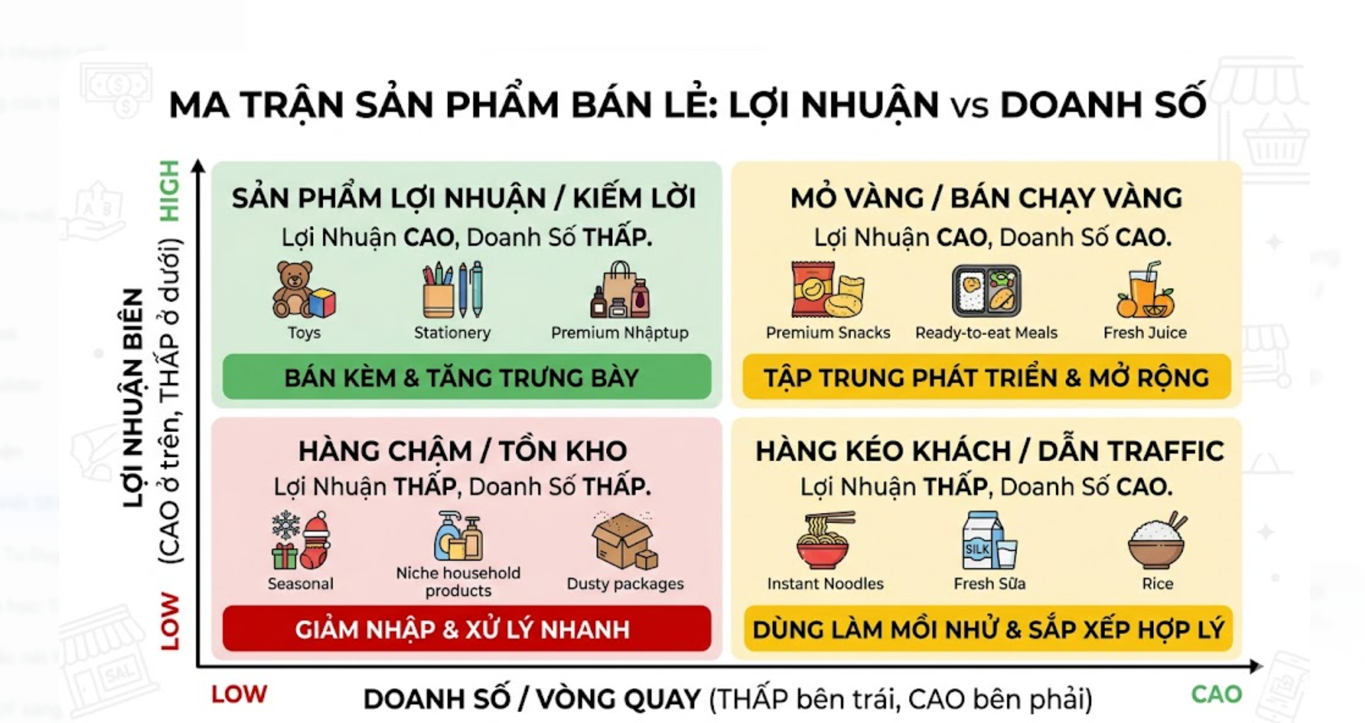 hang-tap-hoa-loi-nhuan